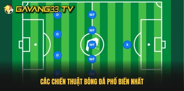 Các cấu trúc chiến thuật bóng đá phổ biến